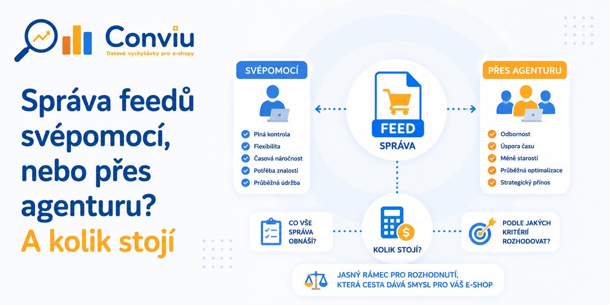 Správa feedů svépomocí, nebo přes agenturu? A kolik stojí