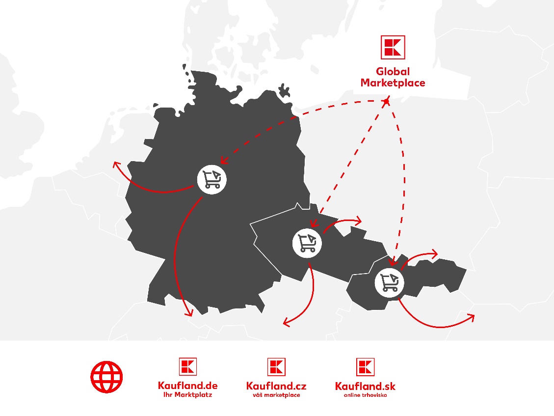 Mapa střední Evropy s logem Kaufland Global Marketplace a šipkami z Německa, Česka a Slovenska na trhy Kaufland.de, Kaufland.cz a Kaufland.sk.