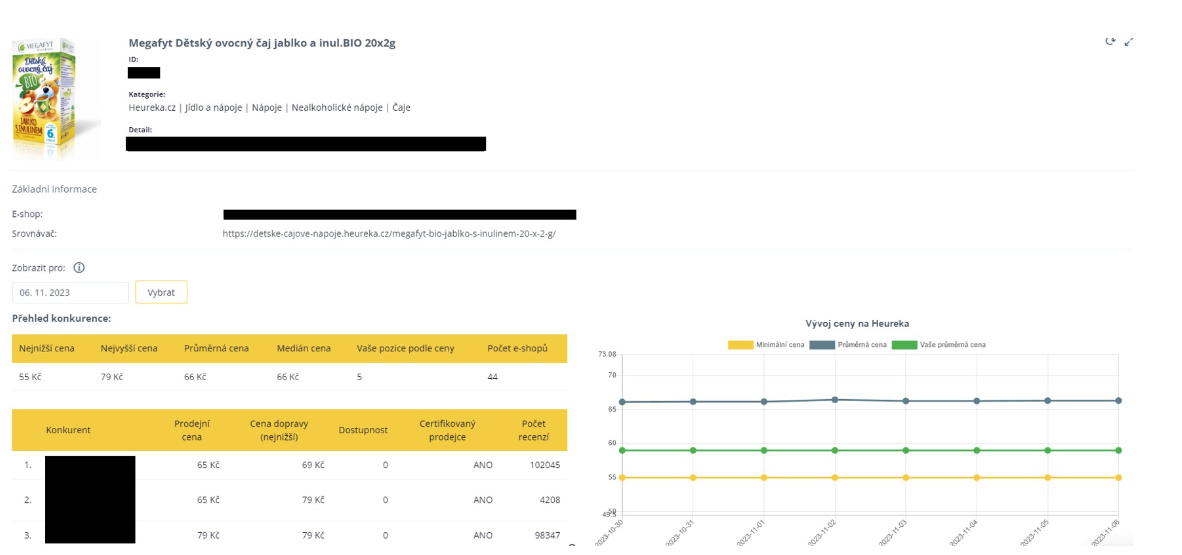 Detail produktu v monitoringu cen Conviu s přehledem konkurence a grafem vývoje ceny na Heurece