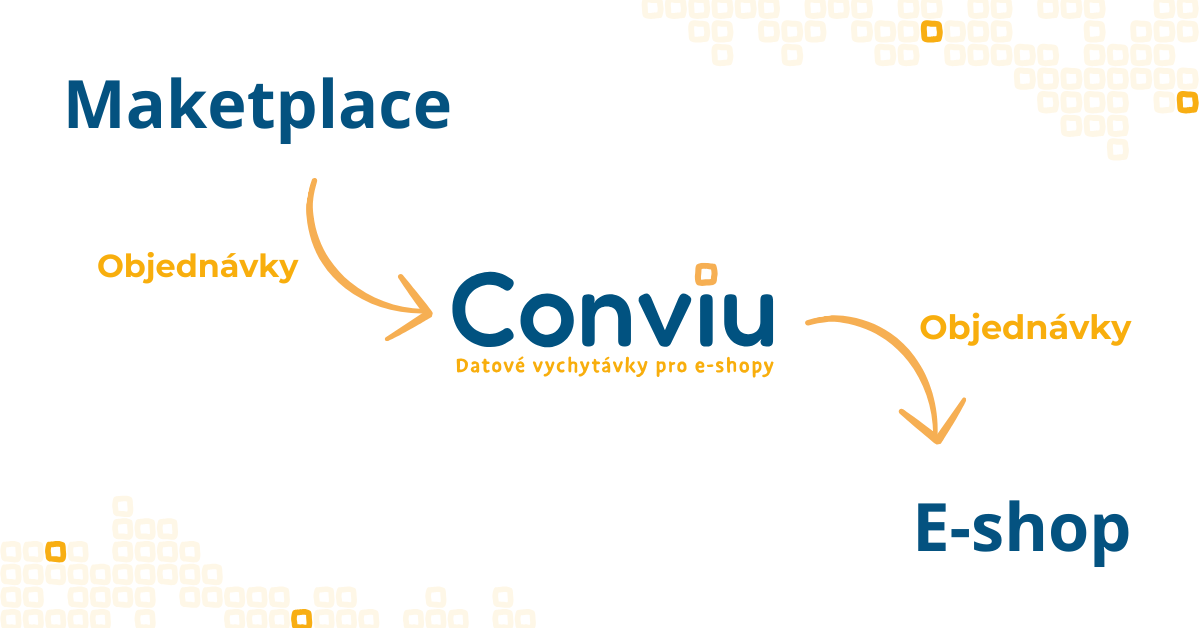 Novinka: Synchronizujte objednávky z marketplaces do vašeho e-shopu